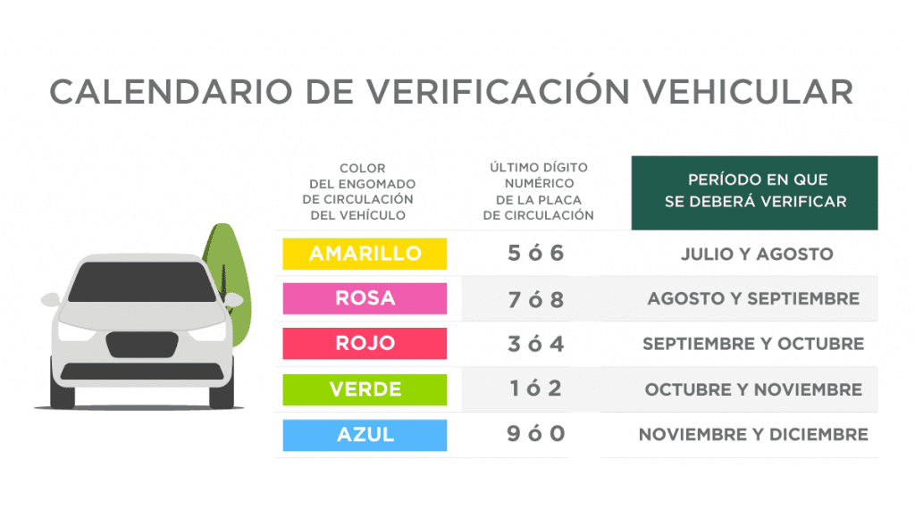 Calendario verificación vehicular CDMX
